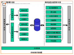 什么文件管理軟件最好？