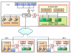 有沒有免費(fèi)的文件管理軟件下載？
