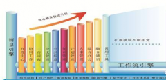 一套專業(yè)版的用友oa辦公系統(tǒng)要多少錢？