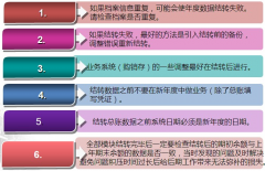 用友T6進總賬提示演示版，有嗎？