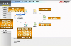 你好，請(qǐng)問如何進(jìn)入用友T3數(shù)據(jù)庫(kù)修改？