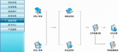 用友t3普及版標(biāo)準(zhǔn)版好不好？