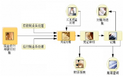怎樣安裝用友t3財(cái)務(wù)通普及版到服務(wù)器??？