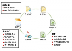 用友T3財(cái)務(wù)通普及版怎么操作備份？