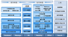 用友U9培訓(xùn)怎么樣？好不？
