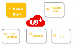 用友U8紅字發(fā)票怎么沖紅？