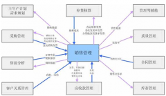 用友ERP-U8系統(tǒng)環(huán)境運(yùn)用是什么？