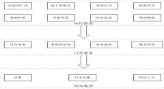 用友t+安裝不了，是什么問(wèn)題啊？