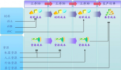 用友u9自動更新有軟件嗎？