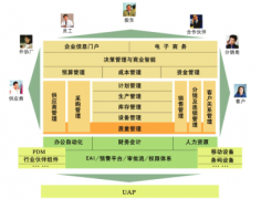 用友u6登錄不上去是怎么回事？