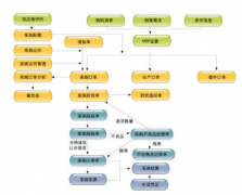 用友u6軟件重裝用不了，怎么回事？