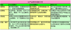 請問在用友U6上新年度建賬怎么建？