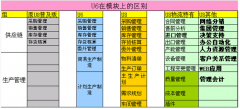 用友U6期間損益結(jié)轉(zhuǎn)的問題怎么解決？