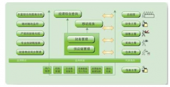 用友U6打印帳簿時為什么不顯示邊框??？