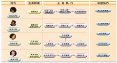 用友U6的免費培訓(xùn)教程哪里有？