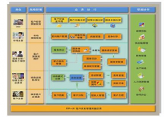 用友U872二次開發(fā)在哪里可以找到好的？
