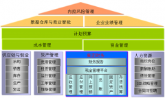 用友nc平臺(tái)底層是怎樣實(shí)現(xiàn)的？