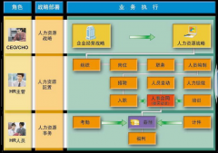 用友ERP-NC問題請(qǐng)教？有沒有大神幫助下？