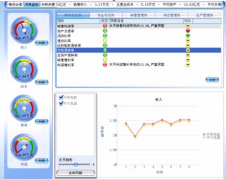 用友ERP軟件服務(wù)器和客戶端用什么操作系統(tǒng)比較好？