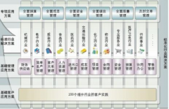 用友ERP主要功能都包括哪些？