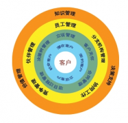 用友CRM價(jià)格是多少??？