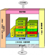 用友CRM是什么架構(gòu)的？數(shù)據(jù)庫(kù)用哪些？