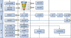 用友CRM外網(wǎng)不能訪問(wèn)是什么問(wèn)題？
