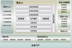 用友crm系統(tǒng)感覺(jué)這個(gè)軟件好嗎？