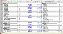 急求用友通普及版10.1安裝程序誰有??？