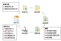 用友通t3與用友通標(biāo)準(zhǔn)版10.2有什么區(qū)別？
