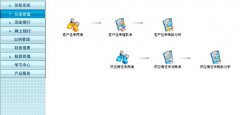 用友財務(wù)通不能結(jié)賬是怎么回事？