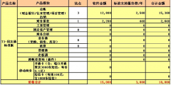 用友財務(wù)通2005的安裝步驟有哪些？