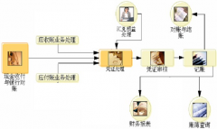 關(guān)于用友財務(wù)通普及版版年結(jié)的問題誰知道？
