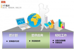 用友財務(wù)通模板更改無效，怎么解決？