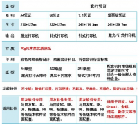 用友T3憑證打印經(jīng)常出問(wèn)題怎么辦？