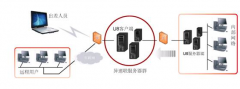 用友遠程軟件使用過程中出現問題？