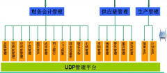 用友遠程寶和遠程通是一樣的產品嗎？