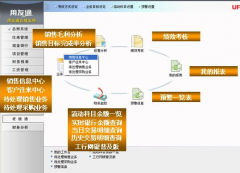 用友遠程通提示超出用戶數怎么回事？