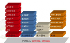用友遠程通哪個版本支持硬加密？