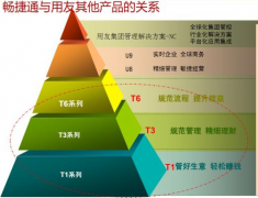 安裝用友遠程通時出現:錯誤1606，怎么解決??？