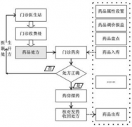 用友醫(yī)療公司的待遇怎么樣？好嗎？