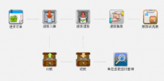 用友商貿(mào)通有沒(méi)有會(huì)用的？怎么樣??？