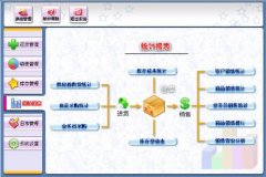 進(jìn)銷存管理軟件免費(fèi)版的怎么樣，哪個(gè)比較好用。