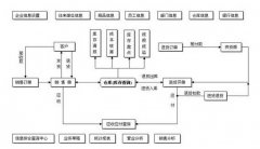 小管家進銷存軟件，是終身免費的嗎？