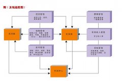 進(jìn)銷存終身免費(fèi)版的怎么樣?