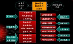 有沒有免費的好用的物業(yè)管理軟件