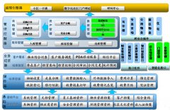 有好的免費的商場物業(yè)管理軟件介紹一下嗎？