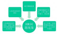 求人力資源管理軟件、下載地址