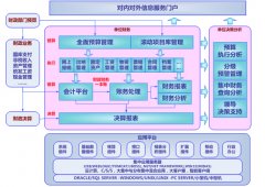 用友政務(wù)軟件中如何設(shè)置備用金金額？