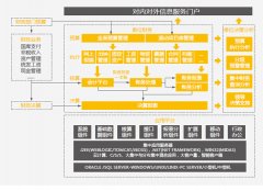 用友政務(wù)軟件咋樣??？有市場(chǎng)嗎？主要是那些產(chǎn)品呢？